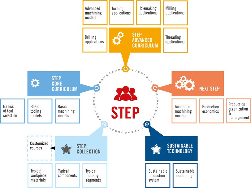 Overcoming Process Uncertainty to Reduce Scrap and Rework